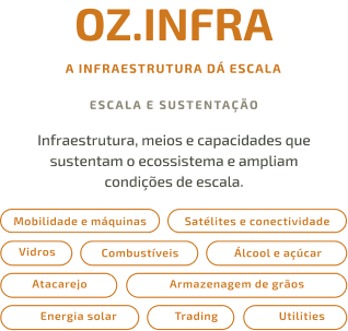OZ.INFRA: a infraestrutura dá escala